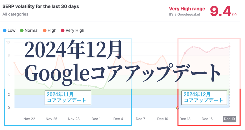 202412コアアップデートKV